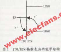 ITO表面处理方法
