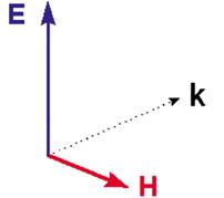 液晶显示器偏光膜的基本原理