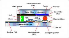什么是TFT-LCD