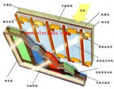LCD技术图文解说