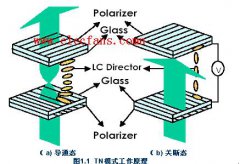 液晶的几种模式的工作原理