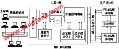 LED显示屏基本构成