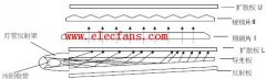 背光模组技术介绍