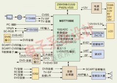 采用MSTAR MST718BE的液晶电视设计