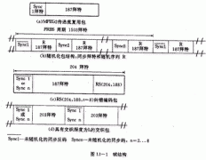 数字电视DVB标准简介