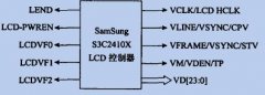 S3C2410 LCD控制器的外部管脚图和内部方框图