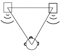 多声道音箱系统摆位图解指南