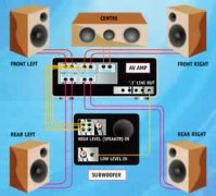 低音箱实用技法