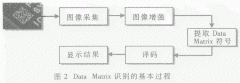 Data&nbsp;Matrix二维码图像处理与应用
