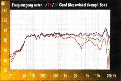 [组图]惠威惠威“TEMPUS”套件图纸