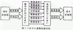 数字视频接口——DVI&nbsp;1.0