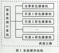 高速公路视频超速临控系统的实现