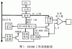 采用AudioDJ技术的音频播放芯片OZ168及其应用设计