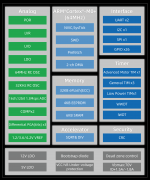 广芯微推出基于MCU芯片UM32M156的高速吸尘