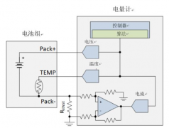 为什么电流和磁传感器对TWS（真无线耳机）的设