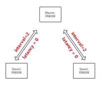 蓝牙SoC厂商再破局！华为GT2解锁双模蓝牙芯片、