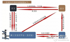 什么是区块链技术_区块链技术解析