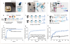基于扬声器的深度神经网络方案