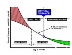 如何解决空间声学问题的音频技术