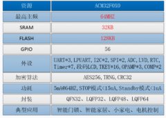 全自动咖啡机设计方案  ACM32F070 MCU控制咖啡机系