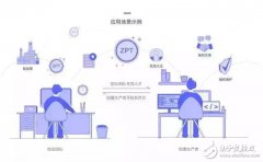 未来独角兽：智品链–构建什么样的生态？