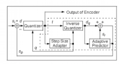 基于简单8位MCU的支持音频的应用程序
