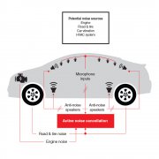 设计师如何利用新的汽车音频技术进行主动降噪