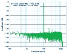 音频测试平台的设计挑战与解决方案