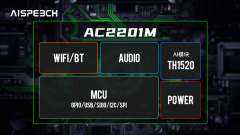 <b>基于自研AI芯片TH1520的M语音模组</b>