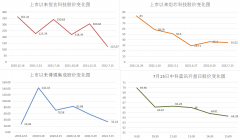 TWS耳机市场陷入洗牌期 芯片厂商开始卷起来了