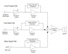 <b>自适应ANC解决方案带来增强的音频功能</b>