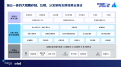 什么是超视频时代 超视频时代音视频架构分析