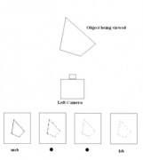 使用FPGA开发视频算法进行图像和实时视频处理