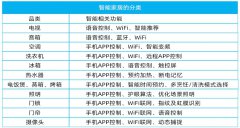 智能家居单品多，电源选型要选对！
