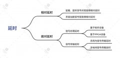 IP系统视音频相对延时和绝对延时问题探究