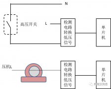 家用空调遇到E1故障代码这是为什么