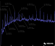 如何知道噪音的频率