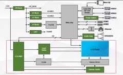 微源为液晶电视提供完整的电源解决方案