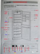 智能电冰箱使用中的知识盲点