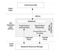 蓝牙LE音频的基础知识