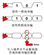 HDMI的TMDS信号是什么？HDMI带宽和TMDS的关系分析