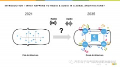 浅谈车辆架构中音频和无线电技术应用