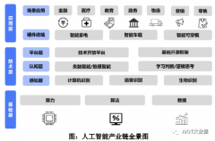AI人工智能语音交互技术市场分析