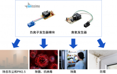 村田稳定、长效的负离子/活氧发生器助力智能家