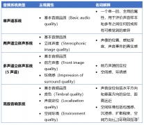 音频感知的主观属性和名词解释