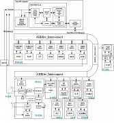 基于Arm Cortex-M0处理器的智能娱乐收音机系统设计