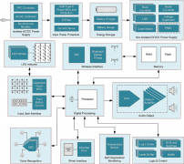 控制权大作战：谁才是智能家居系统的控制中心