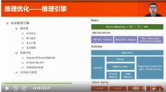 GTC 2023：多模态短视频模型推理优化方案解析