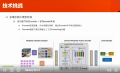 GTC 2023：短视频多模态超大模型的场景应用