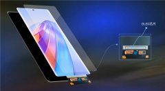 集创北方全国产供应链OLED显示芯片量产